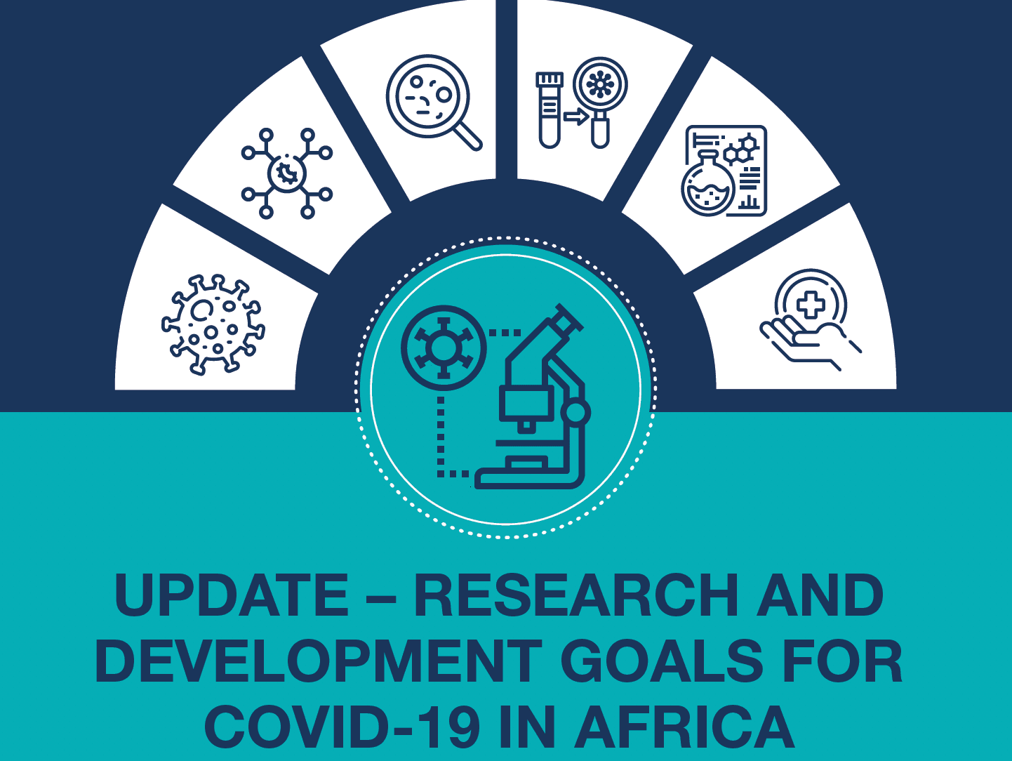 Update – Research And Development Goals for COVID-19 In Africa